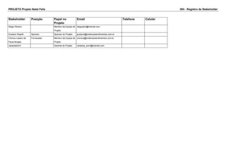 PROJETO Projeto Natal Feliz ISH - Registro de Stakeholder 
Stakeholder Posição Papel no 
Projeto 
Email Telefone Celular 
Diego Pereira Membro da Equipe de 
Projeto 
diegodpnl@hotmail.com 
Gustavo Ropelli Sponsor Sponsor do Projeto gustavo@jmdempreendimentos.com.br 
Vinicius Lasaro de 
Fornecedor Membro da Equipe de 
vinicius@jmdempreendimentos.com.br 
Paula Borges 
Projeto 
vanessalorini Gerente do Projeto vanessa_lorini@hotmail.com 
 