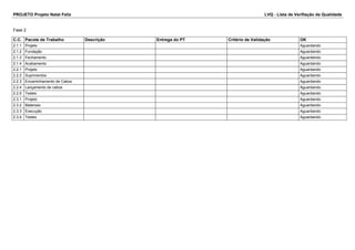 PROJETO Projeto Natal Feliz LVQ - Lista de Verifiação da Qualidade 
Fase 2 
C.C. Pacote de Trabalho Descrição Entrega do PT Critério de Validação OK 
2.1.1 Projeto Aguardando 
2.1.2 Fundação Aguardando 
2.1.3 Fechamento Aguardando 
2.1.4 Acabamento Aguardando 
2.2.1 Projeto Aguardando 
2.2.2 Suprimentos Aguardando 
2.2.3 Encaminhamento de Cabos Aguardando 
2.2.4 Lançamento de cabos Aguardando 
2.2.5 Testes Aguardando 
2.3.1 Projeto Aguardando 
2.3.2 Materiais Aguardando 
2.3.3 Execução Aguardando 
2.3.4 Testes Aguardando 
 