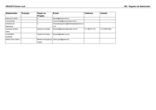 PROJETO Smart Lock ISH - Registro de Stakeholder 
Stakeholder Posição Papel no 
Projeto 
Email Telefone Celular 
Bancos em Geral 4 bancos@bancos.com.br 
Concorrentes 4 concorrentes@concorrentes.com.br 
Empresas de 
Segurança 
4 empresasseguranca@empresasseguranca.co 
m.br 
Fernando da Silva 
Vieira 
Sponsor do Projeto fernando@superprogramador.com.br (11) 96475-1197 (11) 97055-3252 
LEONARDO 
GUERRA 
Gerente do Projeto leonardo@inaflex.com.br 
Ramón Gnan Garcia Membro da Equipe de 
Projeto 
ramon.gnan@gmail.com 
 