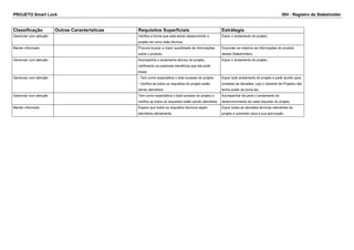 PROJETO Smart Lock ISH - Registro de Stakeholder 
Classificação Outras Caracteristicas Requisitos Superficiais Estrátegia 
Gerenciar com atenção Verifica a forma que está sendo desenvolvido o 
projeto em uma visão técnica; 
Expor o andamento do projeto. 
Manter informado Procura buscar a maior quantidade de informações 
sobre o produto. 
Esconder ao máximo as informações do produto 
destes Stakeholders. 
Gerenciar com atenção Acompanha o andamento técnico do projeto, 
verificando os possíveis beneficios que ele pode 
trazer. 
Expor o andamento do projeto. 
Gerenciar com atenção - Tem como expectativa o total sucesso do projeto; 
- Verifica se todos os requisitos do projeto estão 
sendo atendidos; 
Expor todo andamento do projeto e pedir auxilio para 
tomadas de decisões, cujo o Gerente de Projetos não 
tenha poder de toma-las. 
Gerenciar com atenção Tem como expectativa o total sucesso do projeto e 
verifica se todos os requisitos estão sendo atendidos. 
Acompanhar de perto o andamento do 
desenvolvimento de cada requisito do projeto. 
Manter informado Espera que todos os requisitos técnicos sejam 
atendidos plenamente. 
Expor todas as decisões técnicas relevantes do 
projeto e submeter para a sua aprovação. 
 