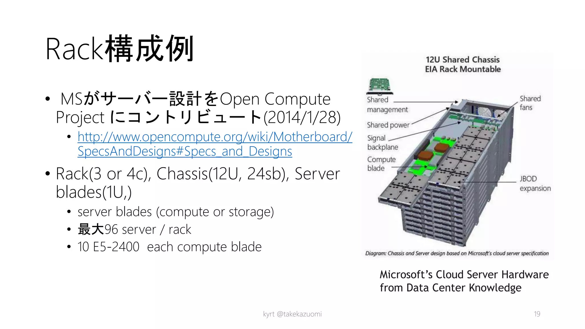 Rack構成例
• MSがサーバー設計をOpen Compute
Project にコントリビュート(2014/1/28)
• http://www.opencompute.org/wiki/Motherboard/
SpecsAndDesigns#Specs_and_Designs
• Rack(3 or 4c), Chassis(12U, 24sb), Server
blades(1U,)
• server blades (compute or storage)
• 最大96 server / rack
• 10 E5-2400 each compute blade
kyrt @takekazuomi 19
Microsoft’s Cloud Server Hardware
from Data Center Knowledge
 