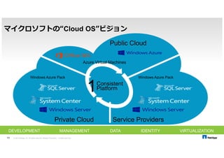N製e品tAラpイp ンFAナSッユプニファイドストレージ 
NEW 
8 © 2014 NetApp, Inc. All rights reserved. NetApp Proprietary – Limited Use Only 
1,920TB 
480ドライブ 
6TBのVST 
フラッシュ 
518TB 
144ドライブ 
4TBのVST 
フラッシュ 
336TB 
84ドライブ 
4TBのVST 
フラッシュ 
576TB 
144ドライブ 
4TBのVST 
フラッシュ 
2,880TB 
720ドライブ 
12TBのVST 
フラッシュ 
4,800TB 
1,200ドライブ 
18TBのVST 
フラッシュ 
5,760TB 
1,440ドライブ 
36TBのVST 
フラッシュ 
FAS2520 FAS2552 
FAS2554 
FAS8020 
FAS8040 FAS8060 
FAS8080 EX 
NEW 
NEW 
NEW 
VST(Virtual Storage Tier): ストレージ自動階層化技術 
http://www.netapp.com/jp/technology/virtual-storage-tier/ 
 