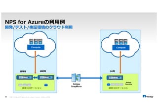 実際の試算 
 Azureの試算 
 コストは以下の算出式で決まる 
ストレージP]^
!_`a!]^bcde] 
 fgP] 
ページBLOBLRS)  
0 - 1,000TBまで/月￥5.1 /GB  10TBだと約52,200円/月 
	
LRS)  