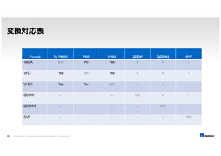 !#$%' 
る。変化があったら変える。 
 () 