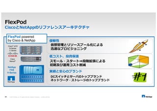NetApp Private Storage for Azure 
FlexPod Datacenter with Microsoft Private Cloud NetApp Private Storage for Azure 
Azure 
ExpressRoute 
NetApp 
FAS 
コロケーションセンター 
NetApp 
SnapMirror 
SnapVault 
Azure 
Compute 
VM VM VM … 
© 2014 NetApp, Inc. All rights reserved. 
Virtualization 
NetApp 
FAS 
@ On-premise Data Center 
with Hyper-V® 
25 
 