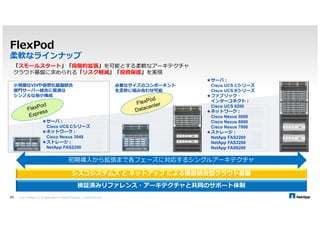 NPS for Azure 
SAP環境のDR作成 
© 2014 NetApp, Inc. All rights reserved. NetApp Proprietary 27 – Limited Use Only 
Reserved 
Instances 
認定コロケーション 
FAS 
オンプレミスデータセンター 
FAS 
NetApp 
SnapMirror 
NetApp 
FlexClone 
Compute 
サーバー 
ネットワーク 
 
