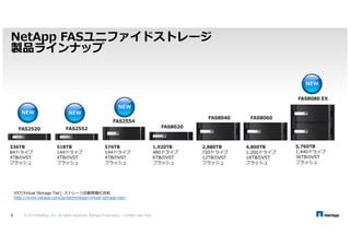 4%) 
業界をリードする調査会社がNetAppをパブリック 
クラウドインフラ*向けストレージシステム出荷No. 1に位置付ける 
広範囲なフラッシュ製品ポートフォリオを通じて、 
これまでに全世界で総計93ペタバイト（PB）のフ 
ラッシュ製品を出荷 
*Billion USD 
0.84 1.14 1.46 1.45 1.52 
0.00 
FY10 FY11 FY12 FY13 FY14 
Q4 
Q3 
Q2 
Q1 
3.93 5.05 6.23 6.33 6.33 
 