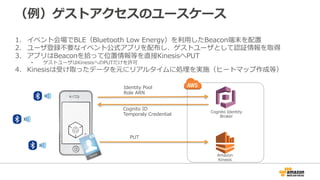 （例）ゲストアクセスのユースケース
1. イベント会場でBLE（Bluetooth Low Energy）を利用したBeacon端末を配置
2. ユーザ登録不要なイベント公式アプリを配布し、ゲストユーザとして認証情報を取得
3. アプリはBeaconを拾って位置情報等を直接KinesisへPUT
• ゲストユーザはKinesisへのPUTだけを許可
4. Kinesisは受け取ったデータを元にリアルタイムに処理を実施（ヒートマップ作成等）
Amazon
Kinesis
Cognito Identity
Broker
Identity Pool
Role ARN
Cognito ID
Temporaly Credential
PUT
 