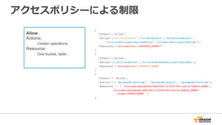 （参考）アクセスポリシーによる制限
{
"Effect":"Allow",
"Action":["s3:PutObject","s3:GetObject","s3:DeleteObject",
"s3:ListMultipartUploadParts","s3:AbortMultipartUpload"],
"Resource":"arn:aws:s3:::BUCKET_NAME/*"
}
{
"Effect":"Allow",
"Action":["s3:ListBucket","s3:ListBucketMultipartUploads"],
"Resource":"arn:aws:s3:::BUCKET_NAME"
}
{
"Effect": "Allow",
"Action": ["dynamodb:GetItem", "dynamodb:Query", "dynamodb:PutItem"],
"Resource" : [ "arn:aws:dynamodb:REGION:123456789:table/TABLE_NAME",
"arn:aws:dynamodb:REGION:123456789:table/TABLE_NAME/
index/INDEX_NAME" ]
}
Allow
Actions:
Certain operations
Resource:
One bucket, table ..
 