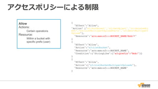 （参考）アクセスポリシーによる制限
{
"Effect":"Allow”,
"Action”
["s3:PutObject","s3:GetObject","s3:DeleteObject”,”s3:ListMultipartUploadP
arts","s3:AbortMultipartUpload"],
"Resource":"arn:aws:s3:::BUCKET_NAME/Bob/*"
}
{
"Effect":"Allow",
"Action":"s3:ListBucket",
"Resource":"arn:aws:s3:::BUCKET_NAME",
"Condition":{"StringLike":{"s3:prefix":”Bob/"}}
}
{
"Effect":"Allow",
"Action":["s3:ListBucketMultipartUploads"],
"Resource":"arn:aws:s3:::BUCKET_NAME"
}
Allow
Actions:
Certain operations
Resource:
Within a bucket with
specific prefix (user)
 