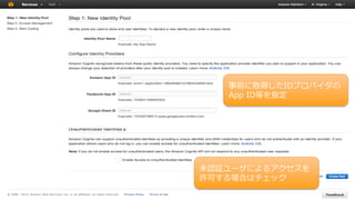 事前に取得したIDプロバイダの
App ID等を指定
未認証ユーザによるアクセスを
許可する場合はチェック
 