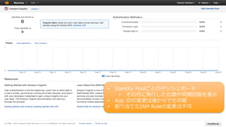 • Identity Poolごとのダッシュボード
• その月に発行したID数や同期回数を表示
• App IDの変更は後からでも可能
• 割り当てたIAM Roleの変更は不可
 