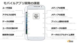 ユーザ認証
ユーザの管理や
IDプロバイダとの連携
アクセスの認可
クラウドリソースへの
セキュアなアクセス
データの同期
ユーザ設定等の複数
デバイス間での同期
ユーザの行動分析
アクティブユーザや
エンゲージメントの追跡
保持率の追跡
ファンネルやキャペーン
効果の管理
メディアの管理
ユーザが投稿した写真やその他
メディアの保存と共有
メディアの配信
モバイルデバイスの自動識別と
素早く、グローバルなコンテンツの配信
プッシュ通知の送
信ユーザをアクティブに保つための信頼性の高い
メッセージ送信
共有データの保存
複数ユーザ、デバイス間における共有データの
保存と高速な検索
データのリアルタイム解析
リアルタイムなクリックストリームやログ等の
収集とそれに対する素早いアクションの実施
Your
Mobil
e App
モバイルアプリ開発の課題
 