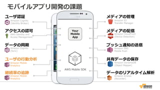 ユーザ認証
アクセスの認可
データの同期
ユーザの行動分析
保持率の追跡
メディアの管理
メディアの配信
プッシュ通知の送
信
共有データの保存
データのリアルタイム解析
Your
Mobil
e App
モバイルアプリ開発の課題
Amazon Cognito
(Identity Broker)
AWS Identity and
Access Management
Amazon Cognito
(Sync)
Amazon Mobile
Analytics
Amazon Mobile
Analytics
Amazon S3
Transfer Manager
Amazon CloudFront
(Device Detection)
Amazon DynamoDB
(Object Mapper)
Amazon Kinesis
(Recorder)
Amazon SNS
Mobile Push
AWS Mobile SDK
 