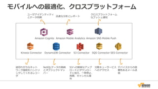 モバイルへの最適化、クロスプラットフォーム
Amazon Cognito Amazon Mobile Analytics Amazon SNS Mobile Push
Kinesis Connector DynamoDB Connector S3 Connector SQS Connector SES Connector
ユーザアイデンティティ
とデータ同期
NoSQLデータの格納
とオブジェクトマッ
パー
迅速な分析とレポート
クロスプラットフォーム
なプッシュ通知
途切れがちなネット
ワーク接続をハンドリ
ングしてくれるレコー
ダ
S3への簡単なアップ
ロードとダウンロー
ドに加え、一時停止、
再開、キャンセル操
作
デバイスからの信
頼性あるメール送
信
分散キューサービス
へのアクセス
 