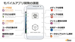 AWS Black Belt Techシリーズ  Amazon Cognito / Amazon Mobile Analytics Slide 15