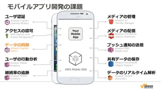 AWS Black Belt Techシリーズ  Amazon Cognito / Amazon Mobile Analytics Slide 39