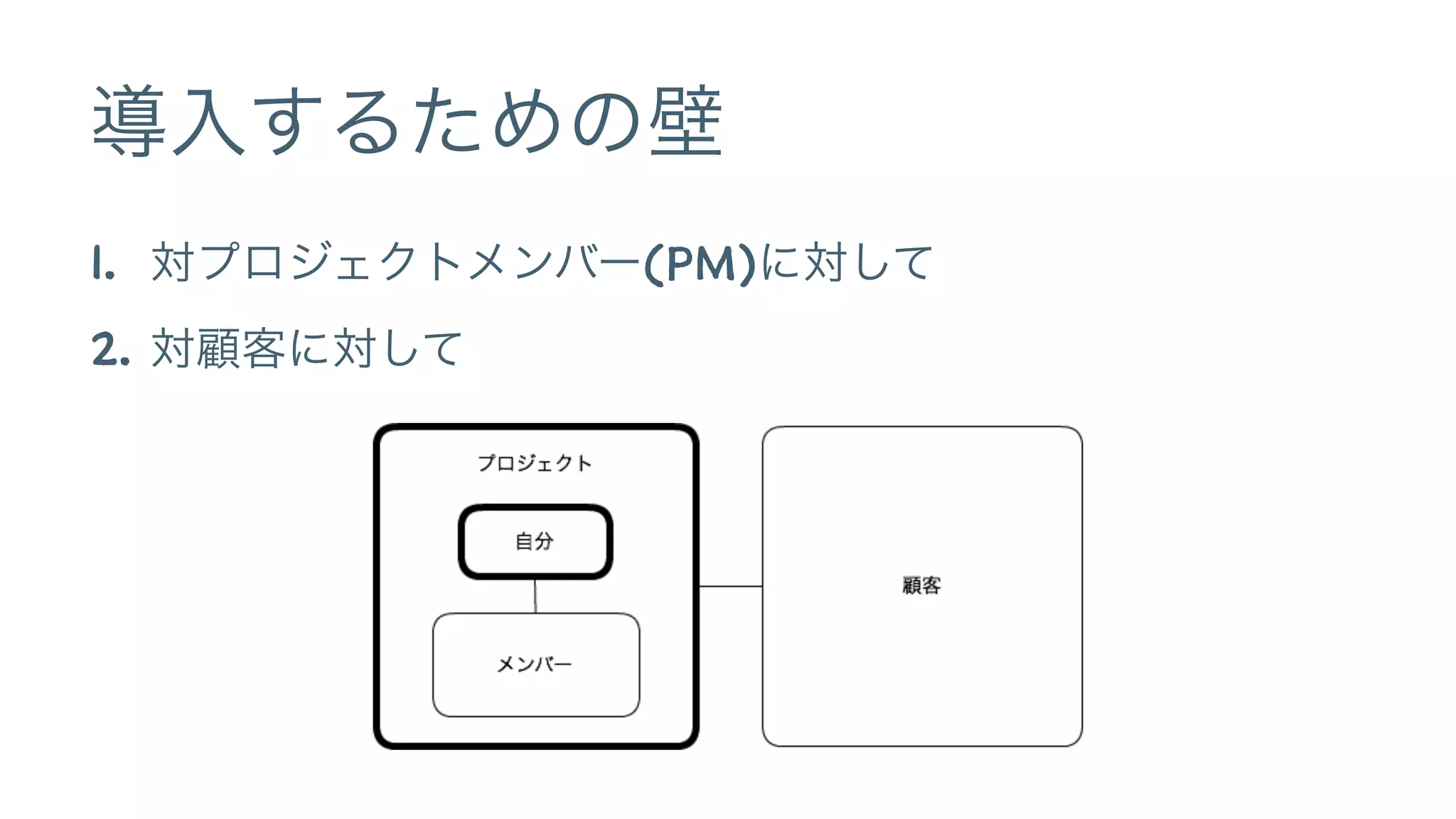 導入するための壁
1. 対プロジェクトメンバー(PM)に対して
2. 対顧客に対して
 