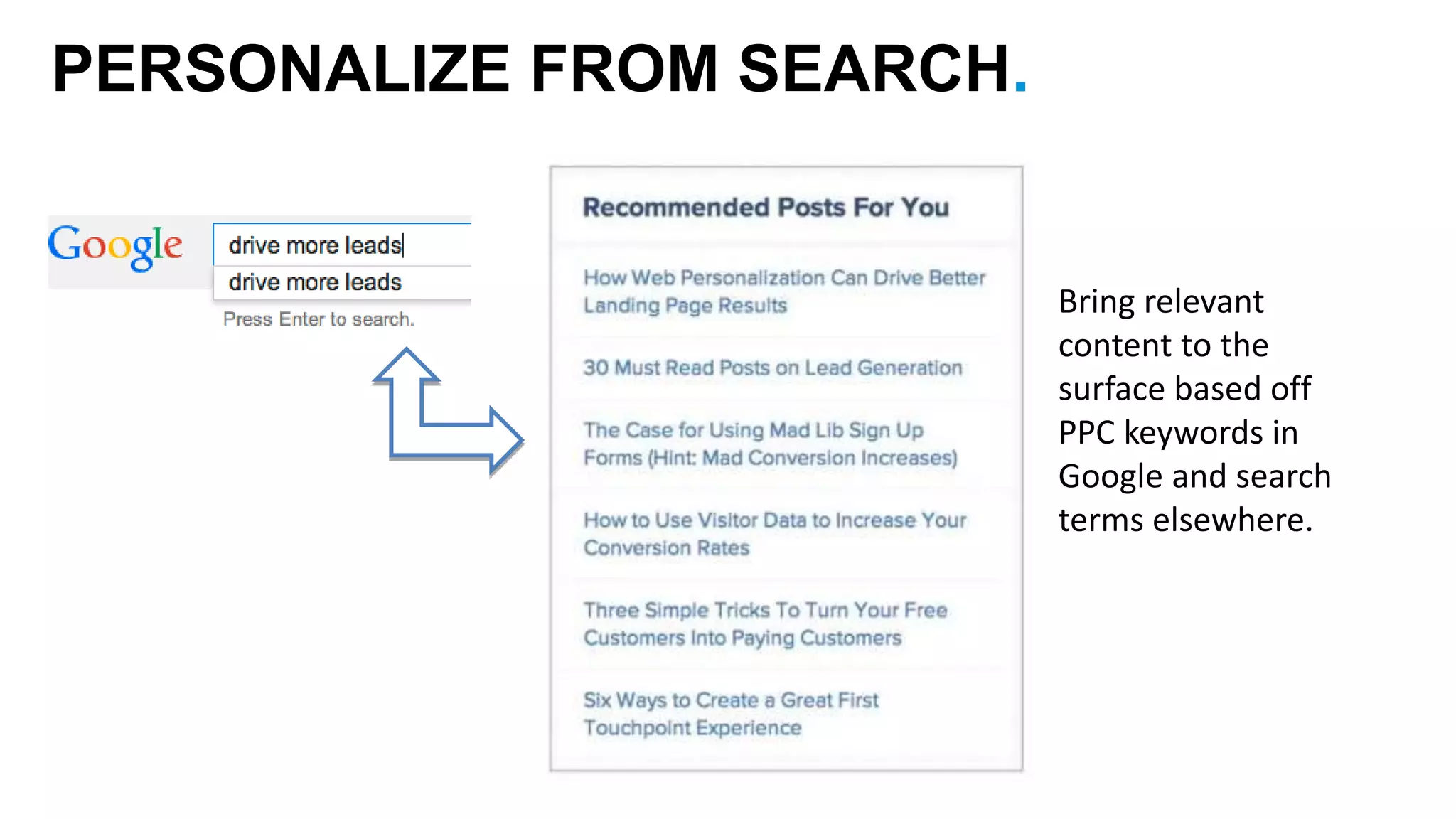 PERSONALIZE FROM SEARCH. 
Bring relevant 
content to the 
surface based off 
PPC keywords in 
Google and search 
terms elsewhere. 
 