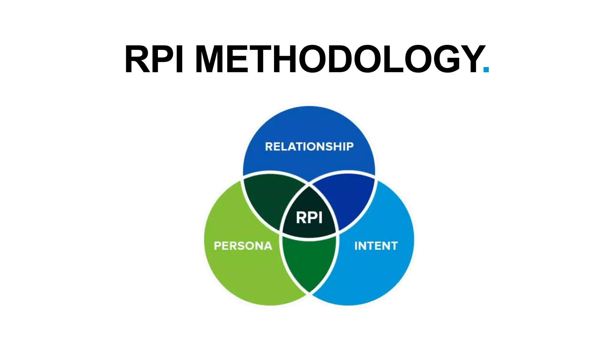 RPI METHODOLOGY. 
 