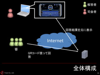 Fusic Co., Ltd. 全体構成 
15 
司会者 解答者 客 
InternetQRコード使って回答 回答結果を元に表示  