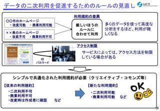 データの二次利用を促進するためのルールの見直し 
利用規約の差異 
厳しいほうの 
ルールに 
合わせて利用 
多くのデータを使って高度な 
分析をするほど、利用が難 
しくなる 
アクセス制限 
サービスによっては、アクセス方法を制限 
している場合がある 
○○市のホームページ 
・改変可能・商業利用可能 
××県のホームページ 
・改変不可・商業利用不可 
ID 
パスワード 
シンプルで共通化された利用規約が必要（クリエイティブ・コモンズ等） 
【従来の利用規約】【新たな利用規約】 
・二次利用不可 
・商業利用不可 
・改変時は作成者に確認など 
・二次利用可能 
・商業利用可能など 
29 
 