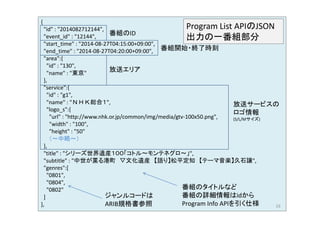 { 
"id" : "2014082712144", 
"event id" : "12144" 
Program List APIのJSON 
event_id 12144 , 番
組のID 出力の"start_time" : "2014‐08‐27T04:15:00+09:00", 
"end_time" : "2014‐08‐27T04:20:00+09:00", 
"area":{ 
一番組部分
番組開始・終了時刻 
"id" : "130", 
"name" : "東京" 
}, 
"service":{ 
放送エリア 
service :{ 
"id" : "g1", 
"name" : "ＮＨＫ総合１", 
"logo_s":{ 
放送サービスの 
ロゴ情報 
"url" : "http://www.nhk.or.jp/common/img/media/gtv‐100x50.png", 
"width" : "100", 
"height" : "50" 
（～中略～） 
(S/L/Mサイズ) 
}, 
"title" : "シリーズ世界遺産１００「コトル～モンテネグロ～」", 
"subtitle" : "中世が薫る港町▽文化遺産【語り】松平定知【テーマ音楽】久石譲", 
"genres":[ 
"0801", 
"0804", 
"0802" 番
組のタイトルなど 
] 
}, 
番組の詳細情報はidから 
Program Info APIを引く仕様 
ジャンルコードは 
ARIB規格書参照19 
 