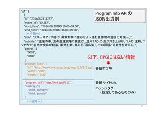 "g1": [ 
{ 
"id": "2014082814267" 
Program Info APIの 
id : 2014082814267 , JSON出力例 
"event_id": "14267", 
"start_time": "2014‐08‐29T00:10:00+09:00", 
"end_time": "2014‐08‐29T00:36:00+09:00", 
（～中略～） 
"title": "クローズアップ現代「異常気象に適応せよ～進む農作物の温暖化対策～」", 
"subtitle": "猛暑の中、食の生産現場に異変が。温州ミカンの皮が浮き上がり、コメの「王様」コ 
シヒカリも各地で食味が続落。窮地を乗り越える「適応策」、その課題と可能性を考える。", 
"genres": [ 
"0002", 
"0800" 以下、EPGにはない情報 
], 
"program_logo": { 
"url": "http://www.nhk.or.jp/prog/img/112/112.jpg", 
番組ロゴ等 
"width": "200" 
width : 200 , 
"height": "200" 
}, 
"program_url": "http://nhk.jp/P112", 番組サイトURL 
"hashtags": [ 
"#nhk_kurogen", 
ハッシュタグ 
"#nhk_gendai" 
] 
（設定してあるもののみ） 
（～後略～） 
20 
 