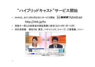 “ハイブリッドキャスト”サービス開始 
• ＮＮＨＨＫＫは、２２００１１３３年９９月２２日にサービス開始 
http://nhk.jp/hc 
•• 民放キー局らは総務省の実証実験に参加（（２２００１１４４年１１月～～３３月）） 
• 対応受信機： 現在５社：東芝、パナソニック、シャープ、三菱電機、ソニー 
54 
 