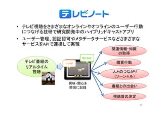 • テレビ視聴をさまざまなオンラインやオフラインのユーザー行動 
につなげる技研で研究開発中のハイブリッドキャストアプリ 
• ユーザー管理、認証認可やメタデータサービスなどさまざまな 
サービスをAPIで連携して実現
関連情報・知識 
の取得 
テレビ番組の 
リアルタイム 
購買行動 
視聴人とのつながり 
（ソーシャル） 
興味・関心を 
番組との出会い 
視聴質の測定 
簡易に記録 
60 
 