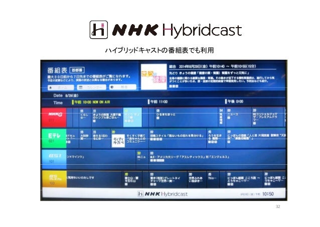 Nhk番組表api 放送通信連携とapiのこれから