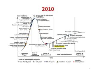 Hype Cycle for Emerging Technologies : Gartner | PDF