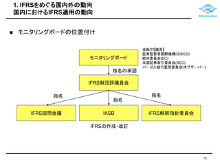 1. IFRSをめぐる国内外の動向 
国内におけるIFRS適用の動向 
 モニタリングボードの位置付け 
モニタリングボード 
指名の承認 
IFRS財団評議員会 
指名 
指名 
指名 
IFRS諮問会議IASB IFRS解釈指針委員会 
IFRSの作成・改訂 
金融庁【議長】 
証券監督者国際機構(IOSCO) 
欧州委員会(EC) 
米国証券取引委員会(SEC) 
バーゼル銀行監督委員会(オブザーバー) 
10 
 