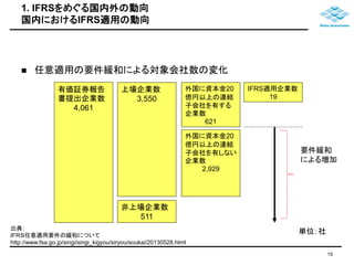 1. IFRSをめぐる国内外の動向 
国内におけるIFRS適用の動向 
 任意適用の要件緩和による対象会社数の変化 
有価証券報告 
書提出企業数 
4,061 
上場企業数 
3,550 
非上場企業数 
511 
外国に資本金20 
億円以上の連結 
子会社を有する 
企業数 
出典： 
ＩＦＲＳ任意適用要件の緩和について 
http://www.fsa.go.jp/singi/singi_kigyou/siryou/soukai/20130528.html 
621 
外国に資本金20 
億円以上の連結 
子会社を有しない 
企業数 
2,929 
IFRS適用企業数 
19 
要件緩和 
による増加 
単位：社 
15 
 