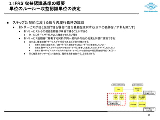 2. IFRS 収益認識基準の概要 
単位のルール－収益認識単位の決定 
 ステップ2：契約における個々の履行義務の識別 
 財・サービスが他と区別できる場合に履行義務を識別する(以下の要件をいずれも満たす) 
 財・サービスからの便益を顧客が単独で得ることができる 
 例：インストールサービスなしに機器が使えない場合 
 財・サービスを顧客に移転する契約が同一契約内の他の約束と別個に識別できる 
 契約上、複数の財・サービスが不可分であるかどうかを検討する 
 指標１：契約に含まれている財・サービスを統合する著しいサービスを提供していない 
 指標２：財サービスが同一契約内の他の財・サービスを著しく変更したりカスタマイズしたりしない 
 指標３：財・サービスの同一契約内の他の財・サービスへの依存度や相互関連性が著しく高くない 
 同じ性質を持つサービスであれば、履行義務を統合することも検討する 
25 
 