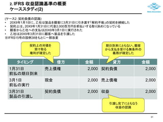 2. IFRS 収益認識基準の概要 
ケーススタディ(2) 
(ケース2：契約負債の認識) 
• 20X9年1月1日に、乙社は製品を顧客に3月31日に引き渡す「解約不能」の契約を締結した 
• 契約上は、20X9年1月31日に代金2,000百万円を前払いする取り決めになっている 
• 顧客から乙社への支払は20X9年3月1日に実行された 
• 乙社は20X9年3月31日に顧客へ製品を引渡した 
※IFRS15号の設例38をもとに一部改変 
期日到来にともない、顧客 
から支払を受ける無条件の 
義務が確定した 
タイミング借方金額貸方金額 
1月31日 
前払の期日到来 
売上債権2,000 契約負債2,000 
3月1日 
前払の実行 
現金2,000 売上債権2,000 
3月31日 
製品の引渡し 
契約負債2,000 収益2,000 
引渡し完了にともなう 
収益の認識 
契約上の対価を 
受け取る 
権利が確定した 
31 
 