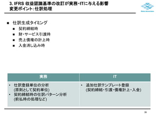 3. IFRS 収益認識基準の改訂が実務・ITに与える影響 
変更ポイント：仕訳処理 
 仕訳生成タイミング 
 契約締結時 
 財・サービス引渡時 
 売上債権の計上時 
 入金消し込み時 
38 
実務IT 
• 仕訳登録単位の分析 
(原則として契約単位) 
• 契約締結時の仕訳パターン分析 
(前払時の処理など) 
• 追加仕訳テンプレート登録 
(契約締結・引渡・債権計上・入金) 
 
