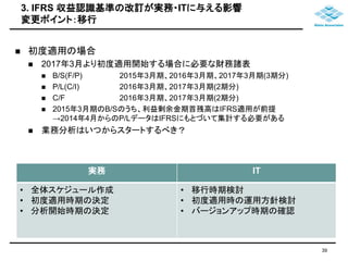 3. IFRS 収益認識基準の改訂が実務・ITに与える影響 
変更ポイント：移行 
 初度適用の場合 
 2017年3月より初度適用開始する場合に必要な財務諸表 
 B/S(F/P) 2015年3月期、2016年3月期、2017年3月期(3期分) 
 P/L(C/I) 2016年3月期、2017年3月期(2期分) 
 C/F 2016年3月期、2017年3月期(2期分) 
 2015年3月期のB/Sのうち、利益剰余金期首残高はIFRS適用が前提 
→2014年4月からのP/LデータはIFRSにもとづいて集計する必要がある 
 業務分析はいつからスタートするべき？ 
39 
実務IT 
• 全体スケジュール作成 
• 初度適用時期の決定 
• 分析開始時期の決定 
• 移行時期検討 
• 初度適用時の運用方針検討 
• バージョンアップ時期の確認 
 