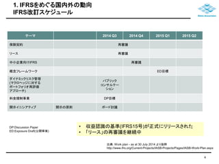 1. IFRSをめぐる国内外の動向 
IFRS改訂スケジュール 
テーマ2014 Q3 2014 Q4 2015 Q1 2015 Q2 
保険契約再審議 
リース再審議 
中小企業向けIFRS 再審議 
概念フレームワークED目標 
ダイナミックリスク管理 
(マクロヘッジに対する 
ポートフォリオ再評価 
アプローチ) 
パブリック 
コンサルテー 
ション 
料金規制事業DP目標 
開示イニシアティブ開示の原則ボード討議 
• 収益認識の基準(IFRS15号)が正式にリリースされた 
• 「リース」の再審議を継続中 
出典：Work plan - as at 30 July 2014 より抜粋 
http://www.ifrs.org/Current-Projects/IASB-Projects/Pages/IASB-Work-Plan.aspx 
DP:Discussion Paper 
ED:Exposure Draft(公開草案) 
4 
 