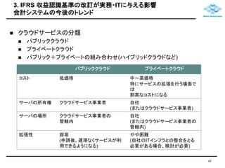 3. IFRS 収益認識基準の改訂が実務・ITに与える影響 
会計システムの今後のトレンド 
41 
 クラウドサービスの分類 
 パブリッククラウド 
 プライベートクラウド 
 パブリック＋プライベートの組み合わせ(ハイブリッドクラウドなど) 
パブリッククラウドプライベートクラウド 
コスト低価格中～高価格 
特にサービスの拡張を行う場面で 
は 
割高なコストになる 
サーバの所有権クラウドサービス事業者自社 
(またはクラウドサービス事業者) 
サーバの場所クラウドサービス事業者の 
管轄内 
自社 
(またはクラウドサービス事業者の 
管轄内) 
拡張性容易 
(申請後、遅滞なくサービスが利 
用できるようになる) 
やや困難 
(自社のITインフラとの整合をとる 
必要がある場合、検討が必要) 
 