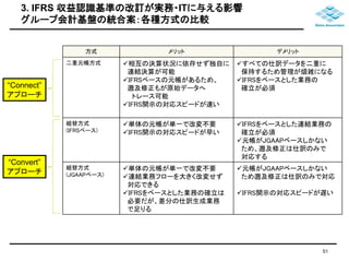 3. IFRS 収益認識基準の改訂が実務・ITに与える影響 
グループ会計基盤の統合案：各種方式の比較 
方式メリットデメリット 
二重元帳方式相互の決算状況に依存せず独自に 
連結決算が可能 
IFRSベースの元帳があるため、 
遡及修正もが原始データへ 
トレース可能 
IFRS開示の対応スピードが速い 
すべての仕訳データを二重に 
保持するため管理が煩雑になる 
IFRSをベースとした業務の 
確立が必須 
組替方式 
(IFRSベース) 
単体の元帳が単一で改変不要 
IFRS開示の対応スピードが早い 
IFRSをベースとした連結業務の 
確立が必須 
元帳がJGAAPベースしかない 
ため、遡及修正は仕訳のみで 
対応する 
組替方式 
(JGAAPベース) 
単体の元帳が単一で改変不要 
連結業務フローを大きく改変せず 
対応できる 
IFRSをベースとした業務の確立は 
必要だが、差分の仕訳生成業務 
で足りる 
元帳がJGAAPベースしかない 
ため遡及修正は仕訳のみで対応 
IFRS開示の対応スピードが遅い 
“Connect” 
アプローチ 
“Convert” 
アプローチ 
51 
 