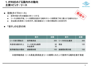 1. IFRSをめぐる国内外の動向 
主要トピック: リース 
 設例(タイプAリース) 
 耐用年数10年の機械を3年リースする 
 リースは解約不能、リース期間を延長する権利やリース期間満了時に購入する権利はない 
 支払額は各期末に120百万円、現在価値はリース取引開始時に300百万円 
 「借手」の仕訳の例 
借方金額貸方金額 
リース取引開始日使用権資産300 リース料支払義務300 
利息相当額の計上リース料支払義務 
利息費用 
90 
30 
現金120 
使用権資産の償却減価償却費100 減価償却累計額100 
※使用権資産：リース資産(原資産)をリース期間にわたって使用する権利を表す資産 
6 
 