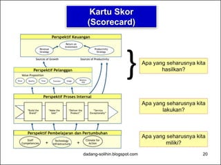 Analisa SWOT, Balanced Scorecard, dan Perumusan Indikator ...