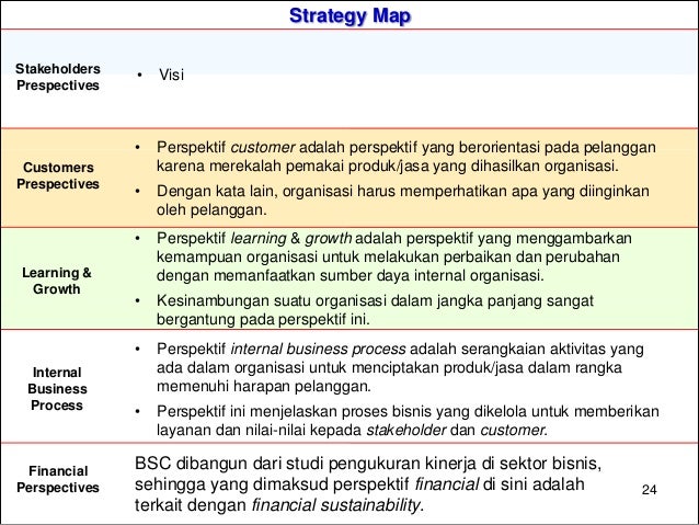 Analisa SWOT, Balanced Scorecard, dan Perumusan Indikator 
