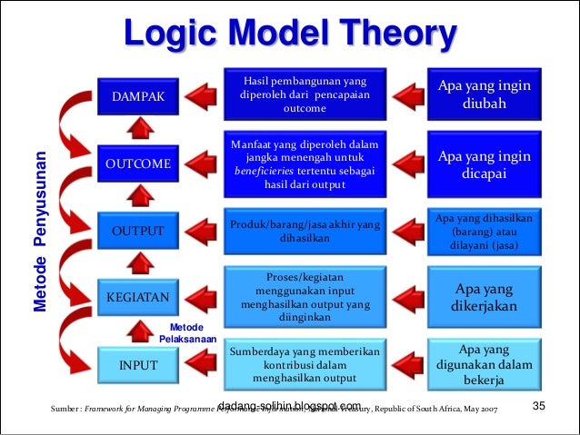 Analisa SWOT, Balanced Scorecard, dan Perumusan Indikator 