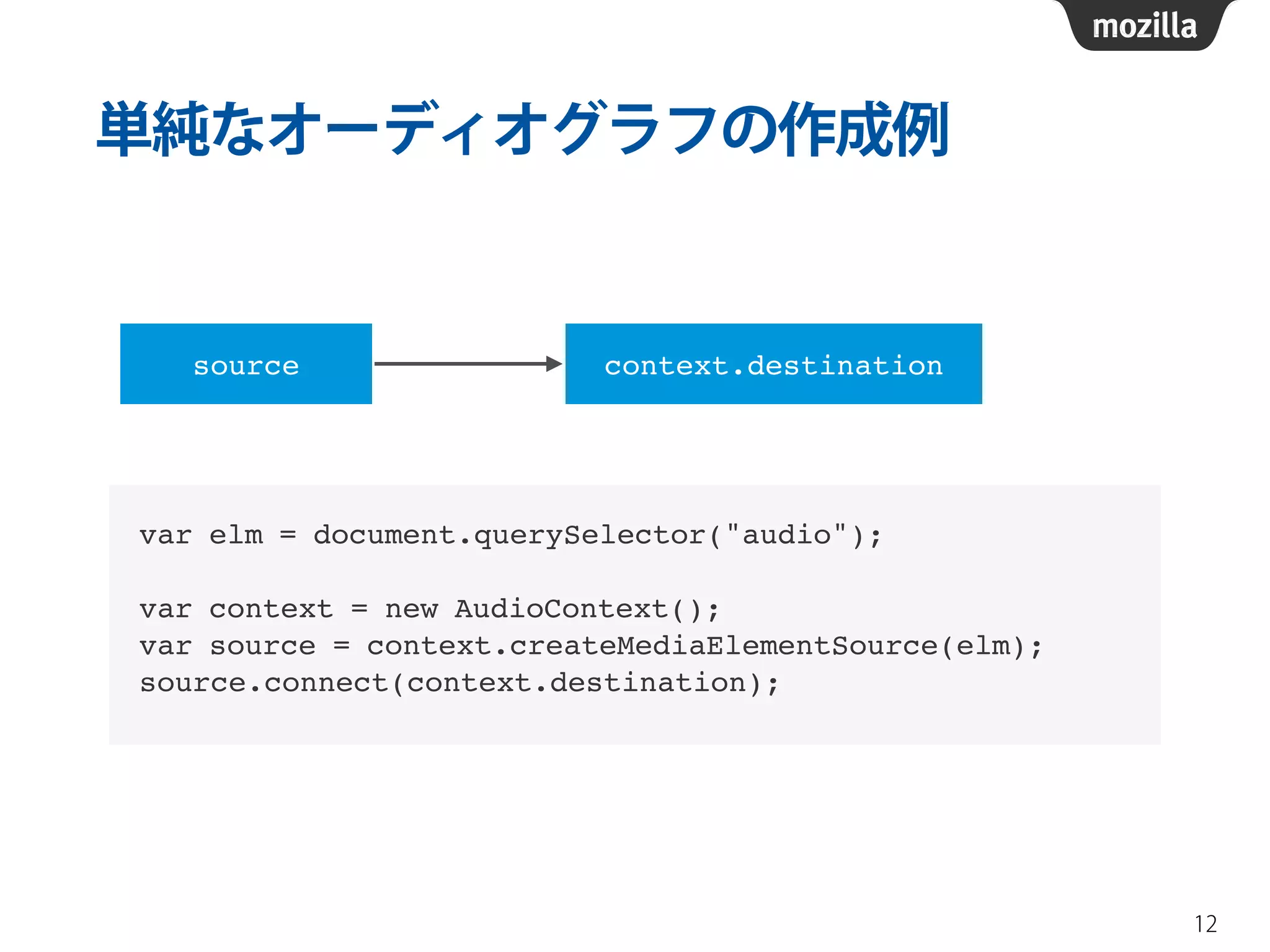単純なオーディオグラフの作成例 
12 
source context.destination 
var elm = document.querySelector("audio");! 
! 
var context = new AudioContext();! 
var source = context.createMediaElementSource(elm);! 
source.connect(context.destination); 
 