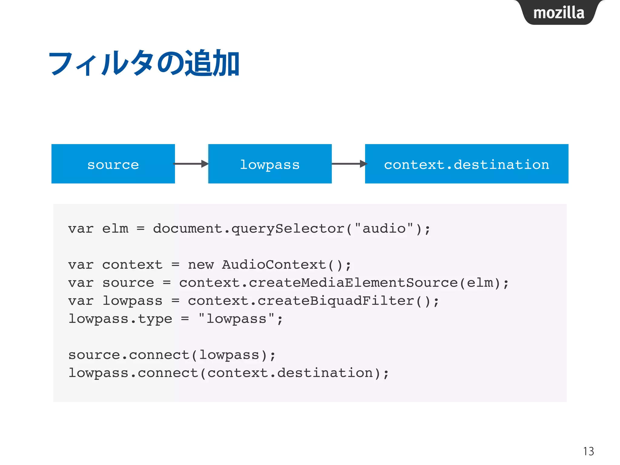 フィルタの追加 
13 
source lowpass context.destination 
var elm = document.querySelector("audio");! 
! 
var context = new AudioContext();! 
var source = context.createMediaElementSource(elm);! 
var lowpass = context.createBiquadFilter();! 
lowpass.type = "lowpass";! 
! 
source.connect(lowpass);! 
lowpass.connect(context.destination); 
 