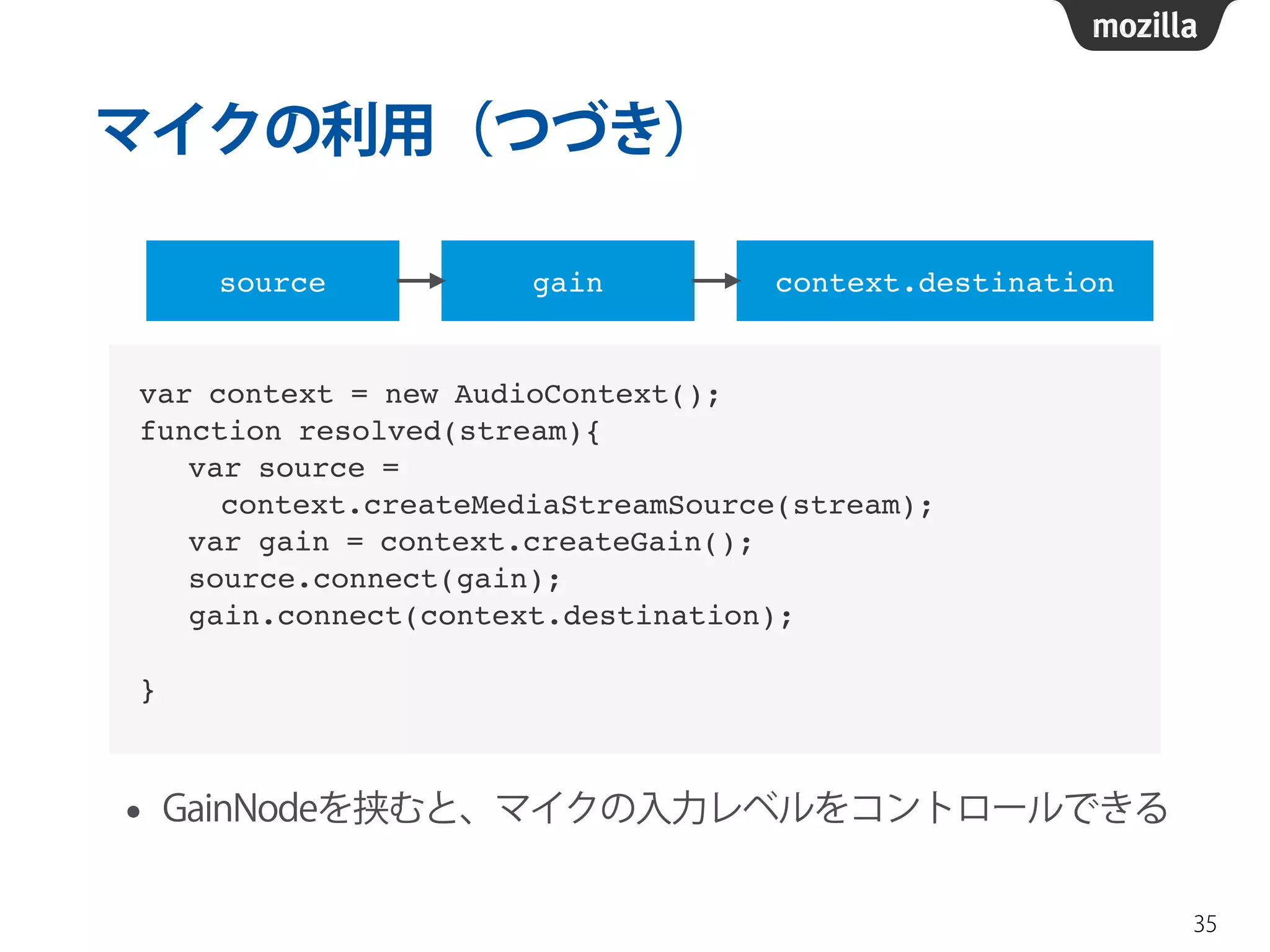 マイクの利用（つづき） 
• GainNodeを挟むと、マイクの入力レベルをコントロールできる 
35 
var context = new AudioContext();! 
function resolved(stream){! 
var source = ! 
context.createMediaStreamSource(stream);! 
var gain = context.createGain();! 
source.connect(gain);! 
gain.connect(context.destination);! 
! 
} 
source gain context.destination 
 