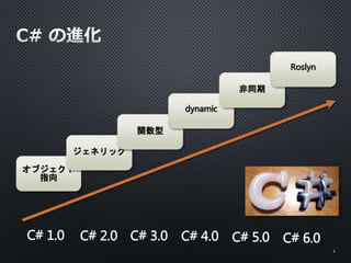 6 
ジェネリック 
オブジェクト 
指向 
関数型 
dynamic 
非同期 
Roslyn 
C# 1.0 C# 2.0 C# 3.0 C# 4.0 C# 5.0 C# 6.0 
 