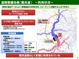道路整備効果（圏央道） ～利用状況～ 
10 
事例概要 
•開通区間 相模原愛川IC～高尾山IC 
•開通日 2014年6月28日 
•集計期間 2014年6月29日～7月26日 2013年6月30日～7月27日 
•抽出断面 相模原愛川IC →高尾山IC 
n=3,242 
開通 
区間 
環状道路らしく多様に利用されている 
凡例 
流入 抽出断面 流出 
数字は流入・流出率 
東名・関越間を 
短絡している 
断面交通流データにより、開通道路の利用状況を、スピーディーに把握することができます。 
開通当日※から カーナビの地図に反映 
※自動車専用道等の主要道のみ即日対応。 
その他道路は半年以内に反映。 
各道路の即日対応状況はお問い合わせください。 
1か月後の整備効果プレスリリースに 掲載可能 
NAVITIME JAPAN CO., LTD. PRORIETARY & CONFIDENTIAL. ALL RIGHTS RESERVED, COPYRIGHT NAVITIME JAPAN CO., LTD.  